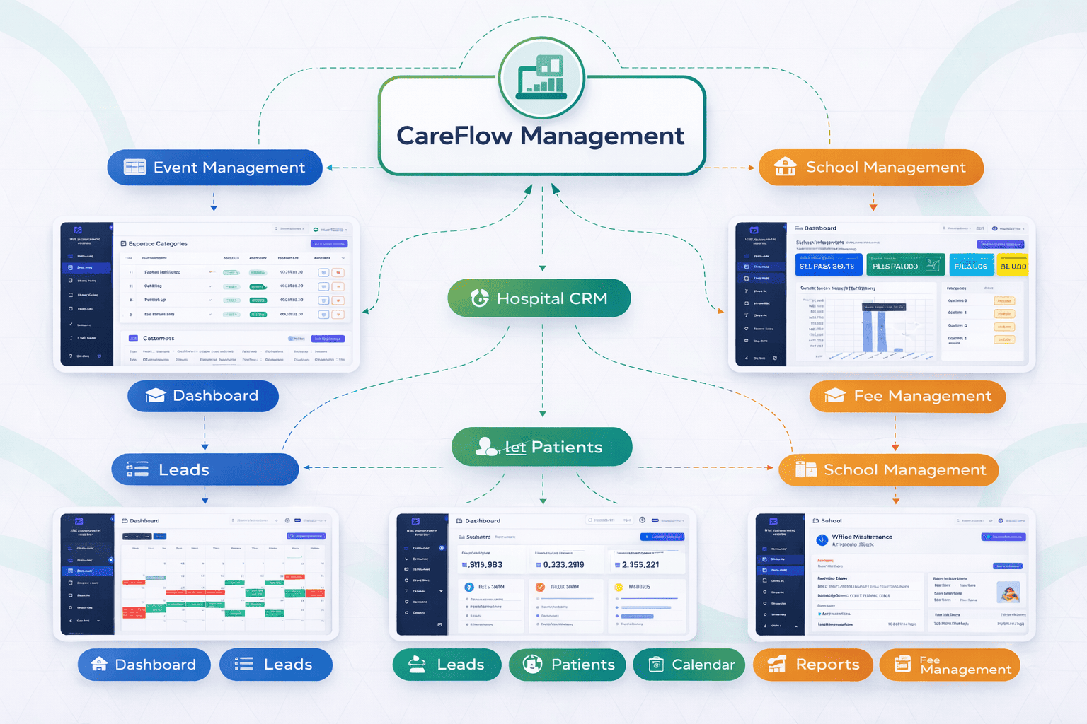 CareFlow Hospital Management System Dashboard